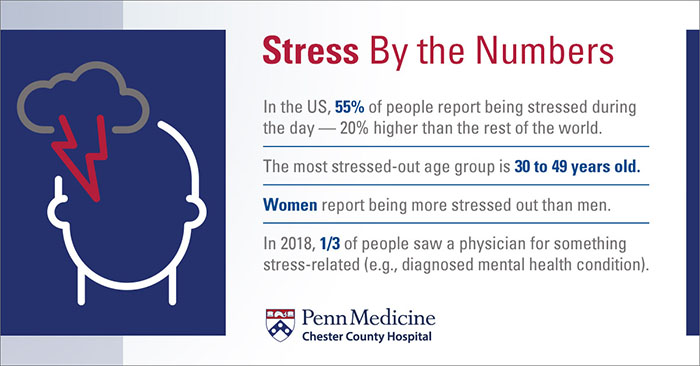 Stress can have significant impact on your physical and mental health and well-being.