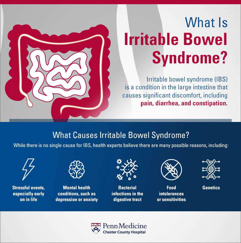 Irritable Bowel Syndrome