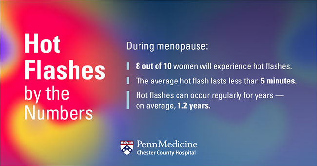 Hot Flashes by the Numbers Graphic