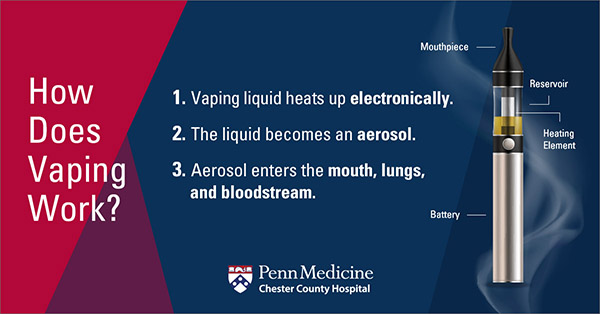 Vaping, Cigars, Cigarettes — Do They Affect My Lungs The Same Way?