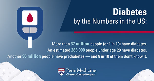 Diabetes by The Numbers in the US graphic