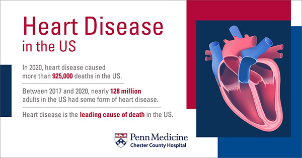 Heart Disease in the U.S.