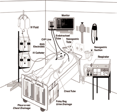 ICU Equipment at Chester County Hospital