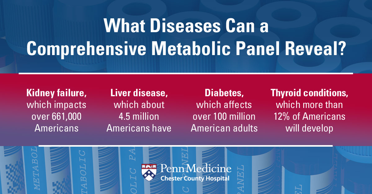 What Does My Blood Test Mean? A Look at a Comprehensive Metabolic Panel -  Chester County Hospital