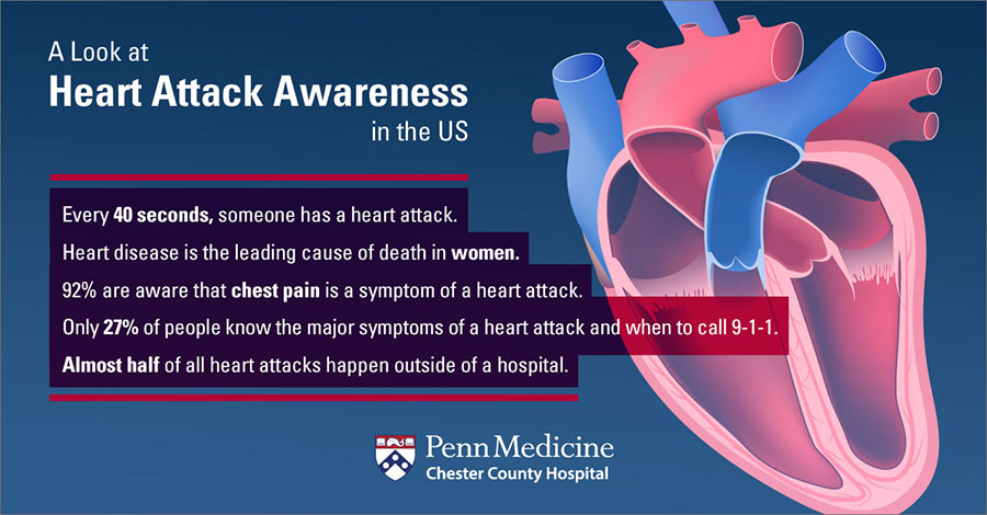 7 SYMPTOMS YOUR BODY GIVES BEFORE A HEART ATTACK 