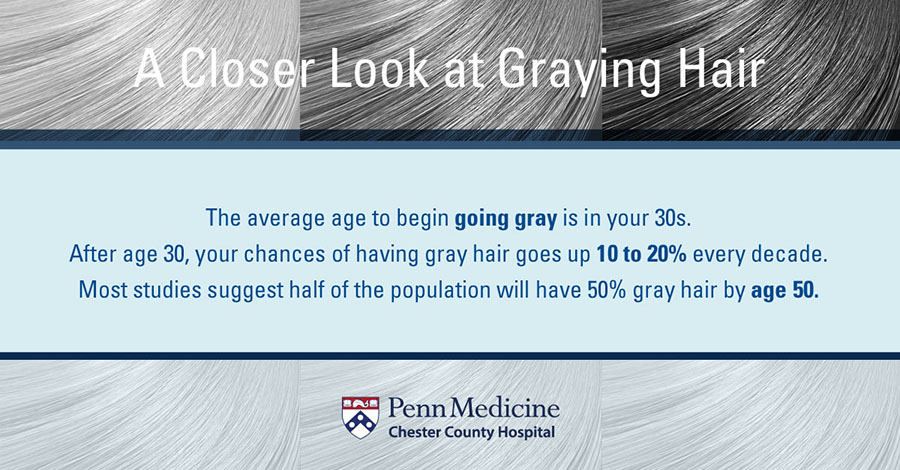 Why Some Women Have Gray Hair Earlier - Chester County Hospital | Penn  Medicine